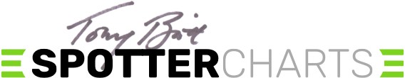 Spottercharts logo